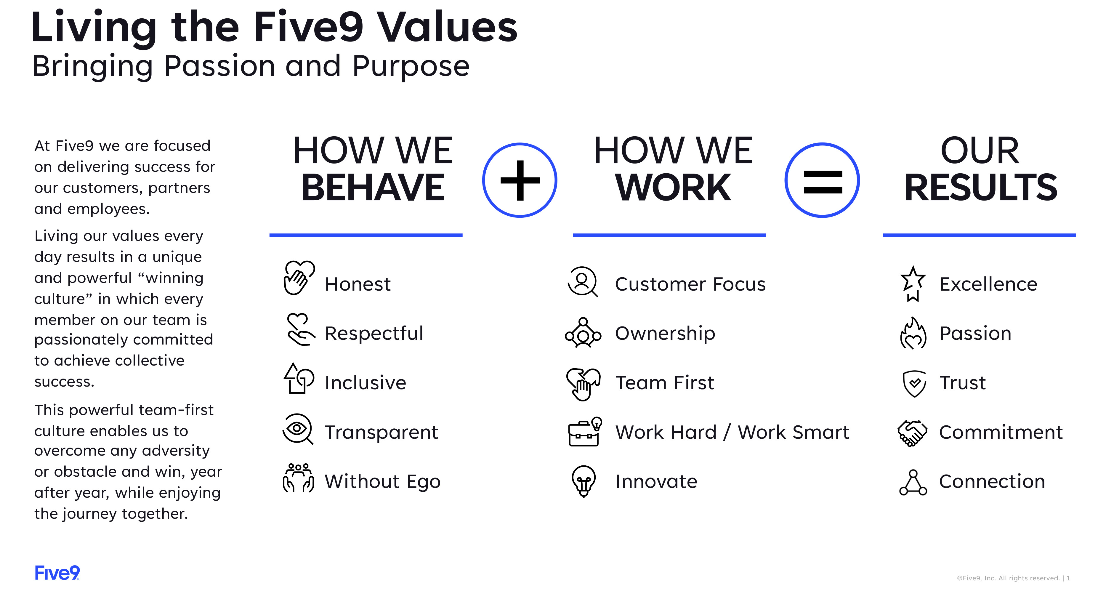 FINAL_Living the Five9 Values_2025.jpg