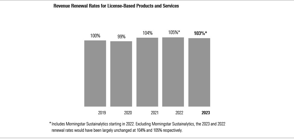 08_10K23_renewal rates_bw_08.jpg