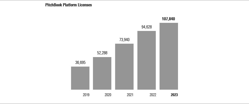 01_10K23_PitchBook_licenses_bw_02.jpg