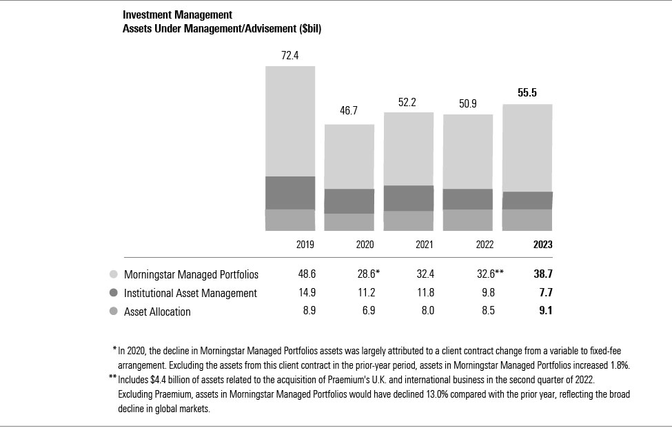 05_10K23_Inv Management_bw_05.jpg
