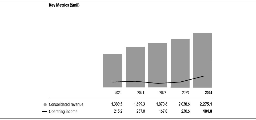 08_10K24_Key Metrics_bw_06.jpg