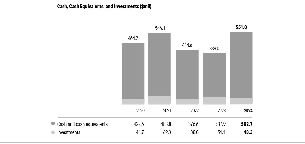 9_10K24_Cash Equiv_bw_01A.jpg
