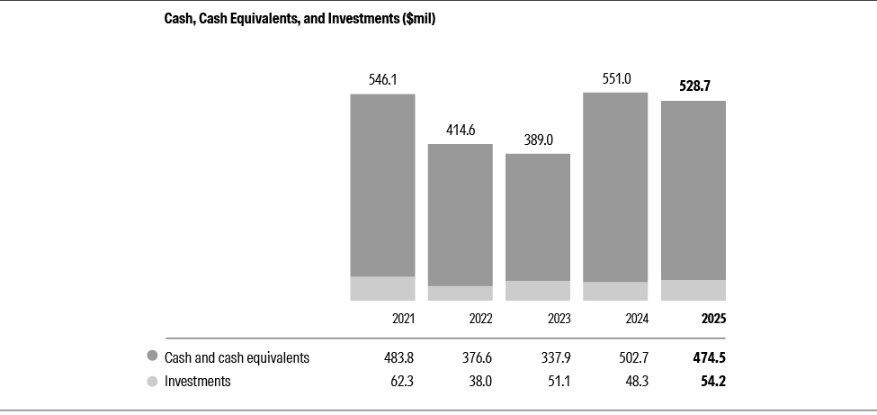 09_10K25_Cash Equiv_bw_01.jpg