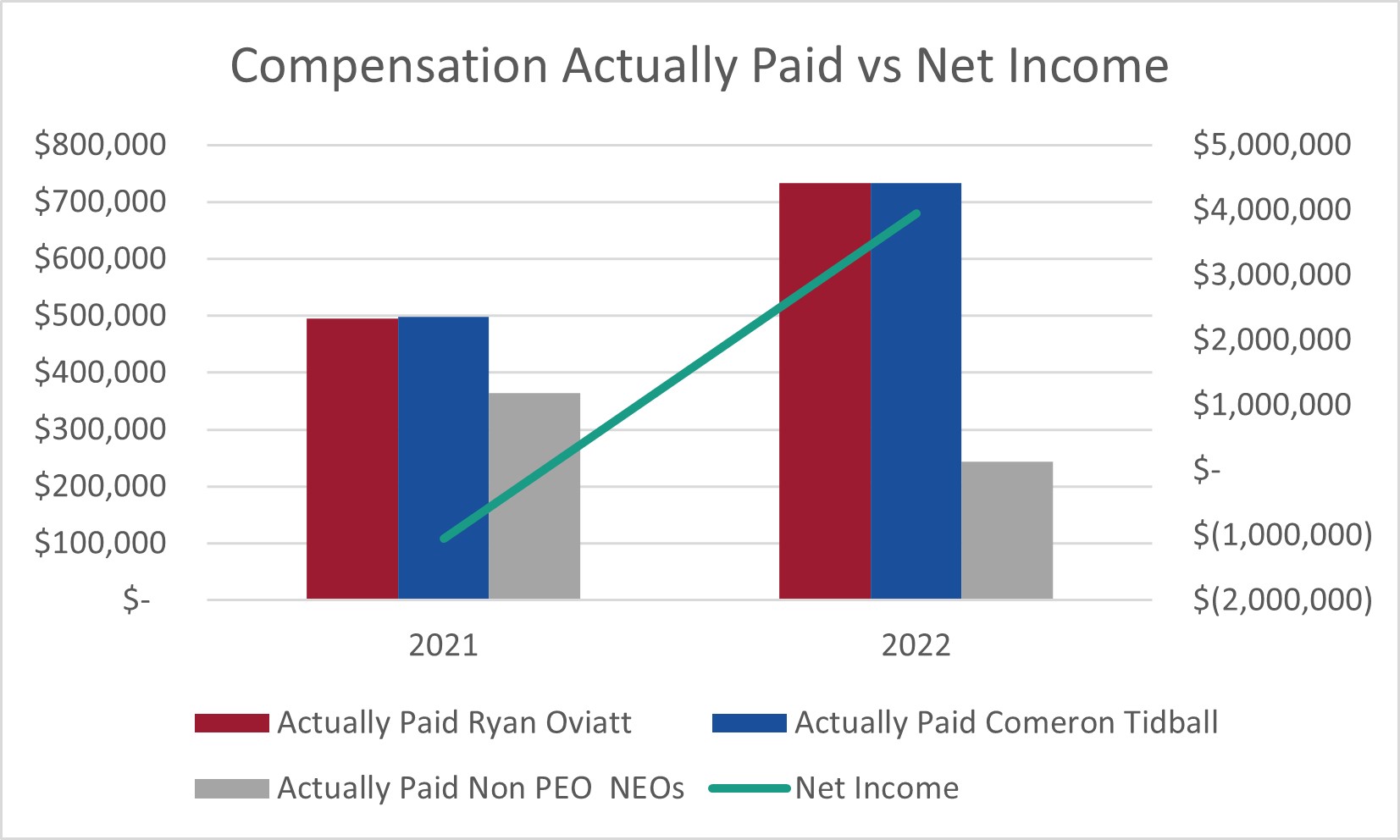 CAP v. Net Income.jpg