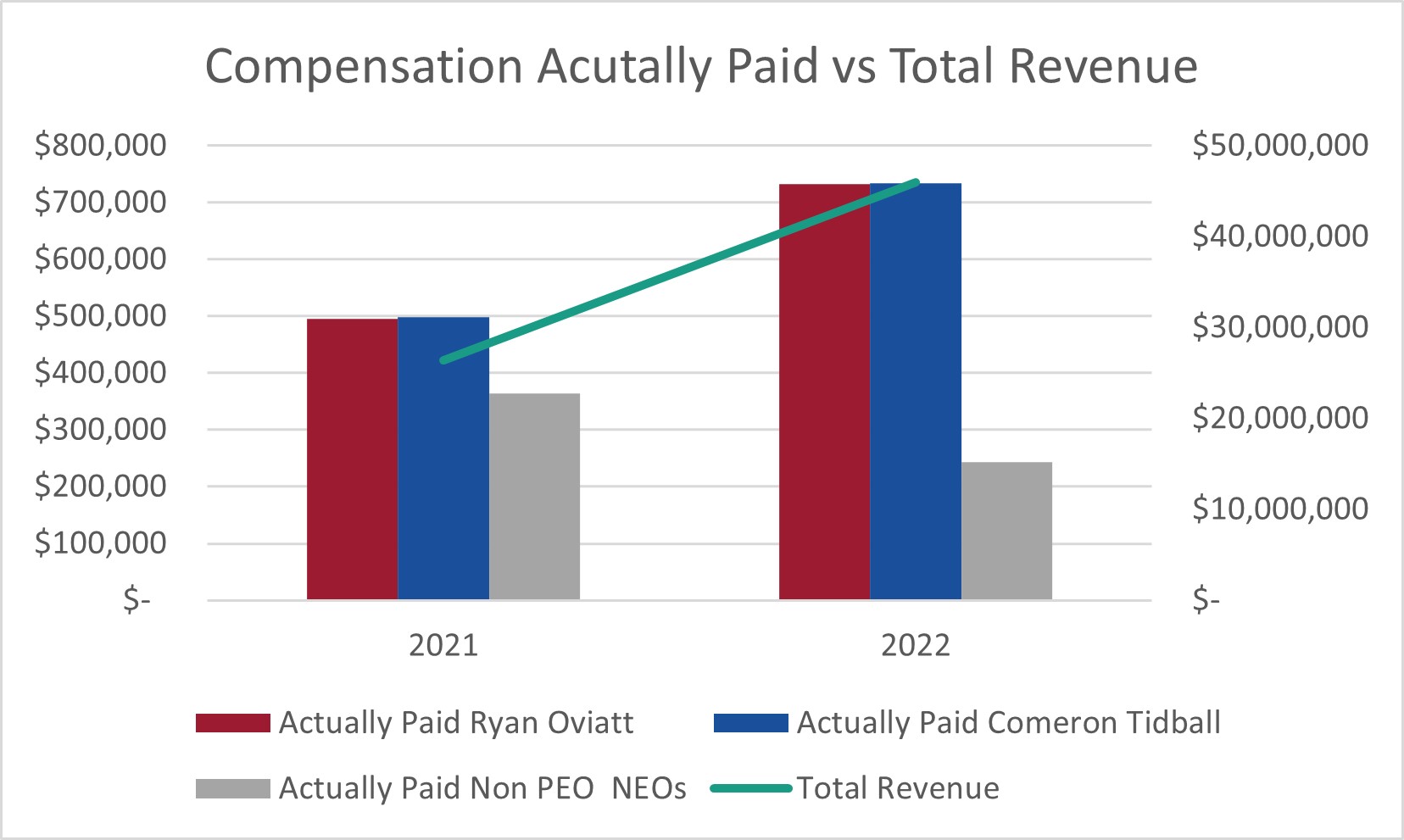 CAP v. Total Revenue.jpg