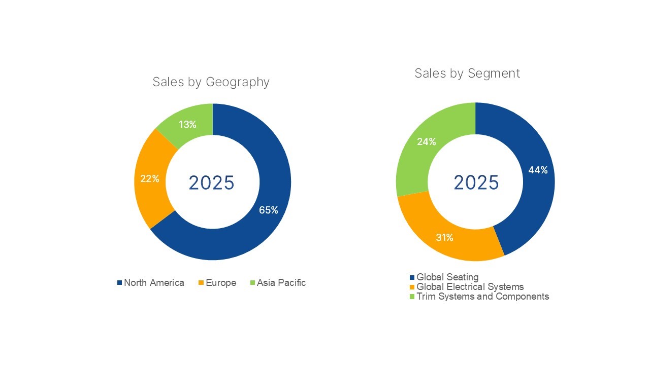 I4 - Donut charts 2025.jpg