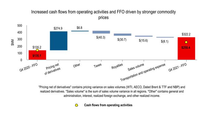 Chart, waterfall chart
Description automatically generated