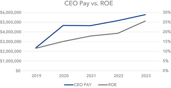 [MISSING IMAGE: lc_ceopay-4c.jpg]