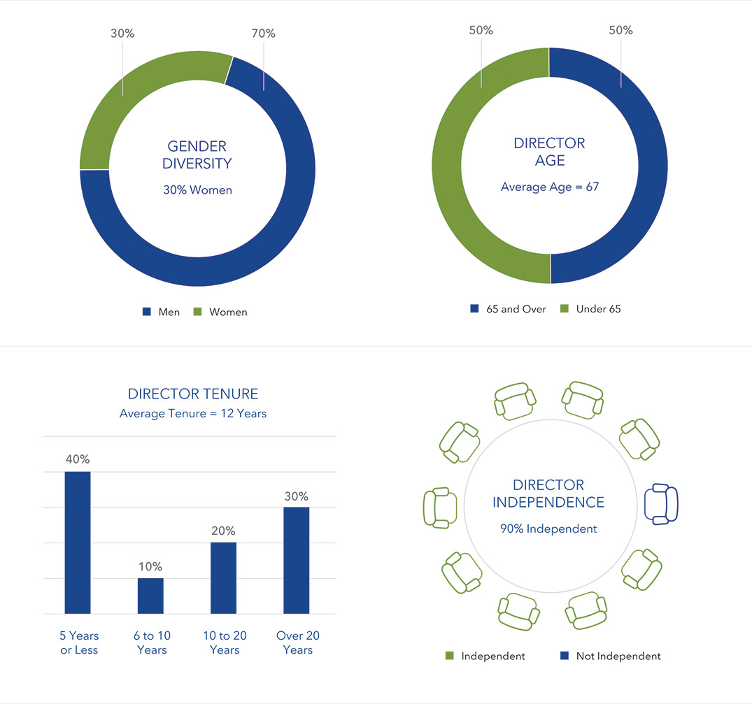 [MISSING IMAGE: pc_boarddirectors-4c.jpg]