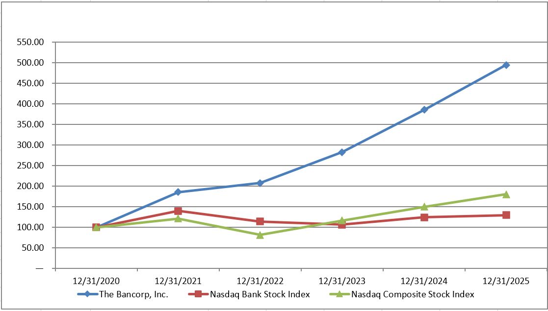 A graph showing the growth of the company's stock market

Description automatically generated