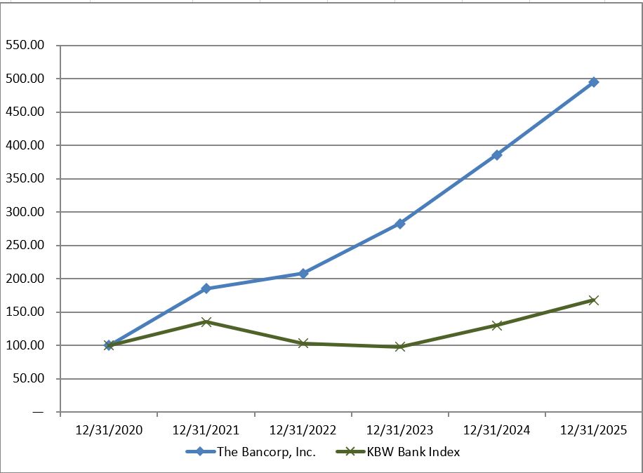 A graph showing the growth of the company's financial growth

Description automatically generated