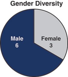 Graphic