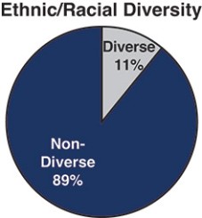 Graphic