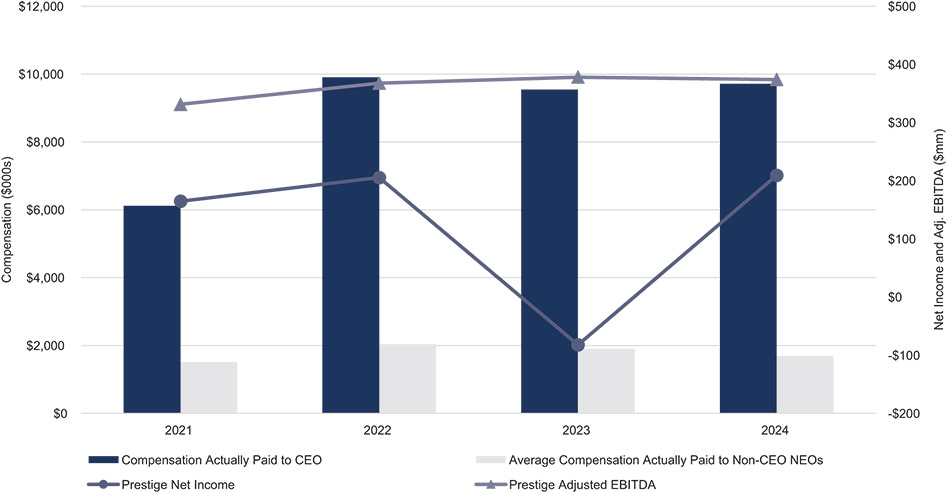 [MISSING IMAGE: bc_netincome-pn.jpg]