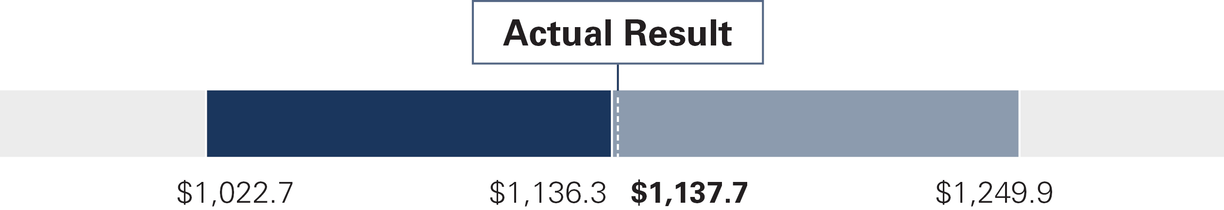 03_PRO014153_ AIP net_Sales.jpg