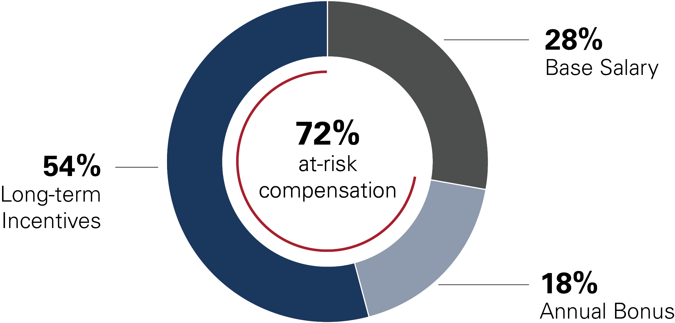 03_PRO014153_Average Other NEOs.jpg