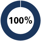 03_PRO014153_Director Skills Matrix_WO2_100.jpg