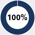 03_PRO014153_Director Skills Matrix_WO2_100_bg.jpg