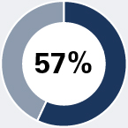 03_PRO014153_Director Skills Matrix_WO2_57_bg.jpg