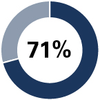 03_PRO014153_Director Skills Matrix_WO2_71.jpg