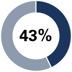 03_PRO014153_Director Skills Matrix_WO2_43.jpg
