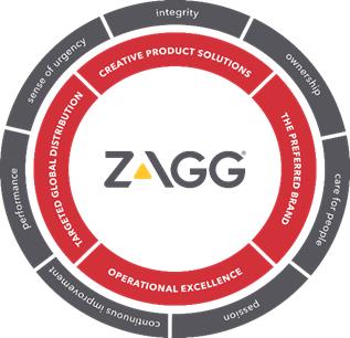 zagg-20181231_g1.jpg
