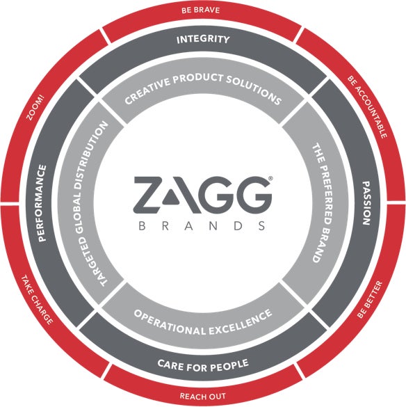 zagg-20191231_g2.jpg