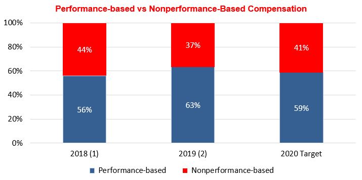 proposal3-performancexbase.jpg