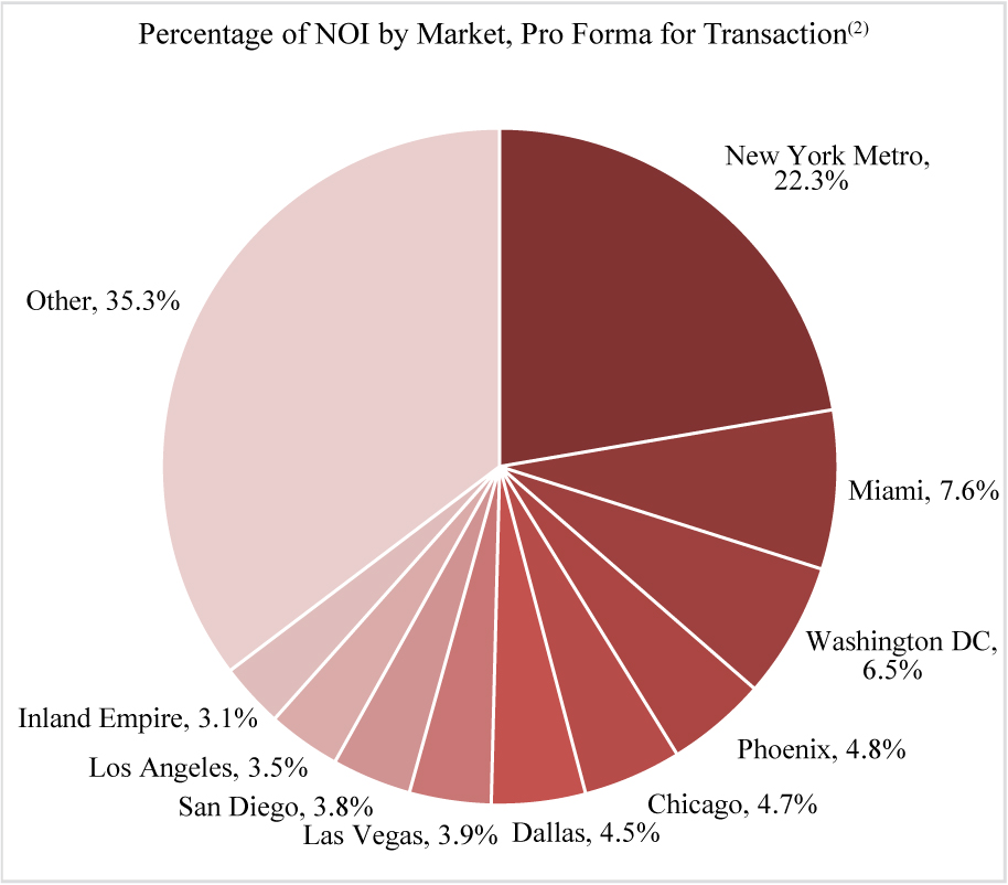 [MISSING IMAGE: tm2132894d3-pc_percen4c.jpg]