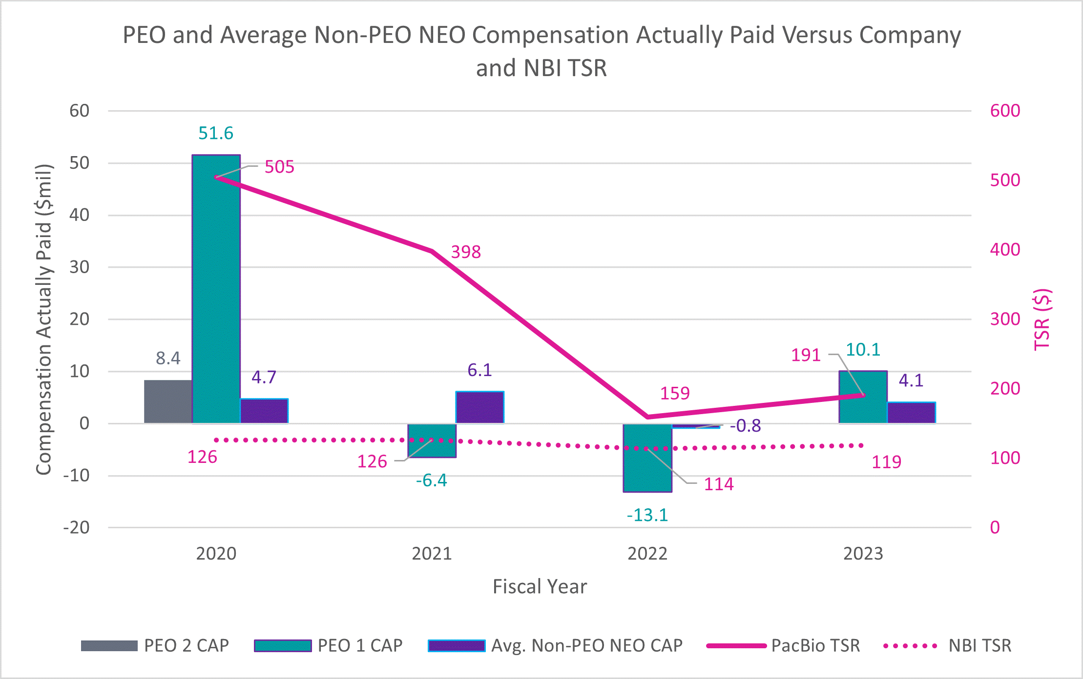 CAP Versus Company and NBI TSR.gif