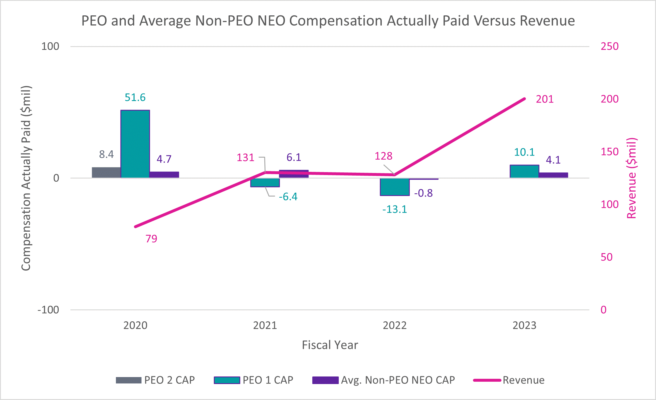 CAP Versus Revenue Image.gif