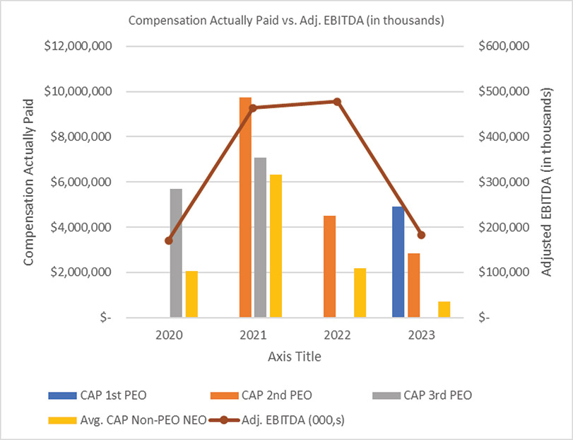 [MISSING IMAGE: bc_ebitda-4clr.jpg]