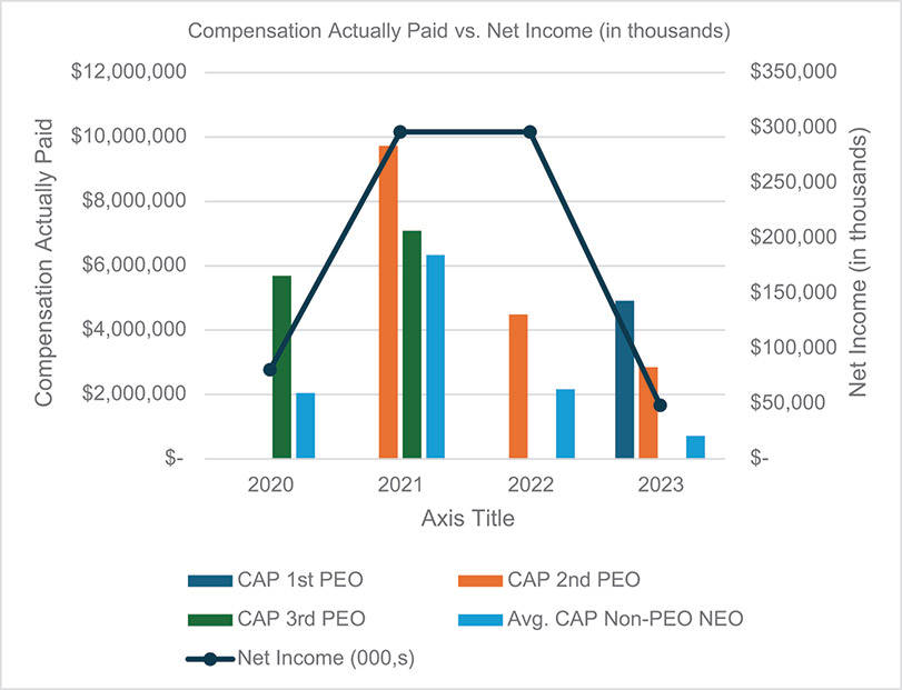 [MISSING IMAGE: bc_netincome-4c.jpg]