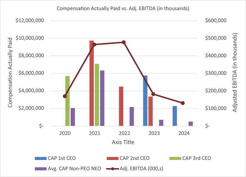 [MISSING IMAGE: bc_ebitda-4c.jpg]
