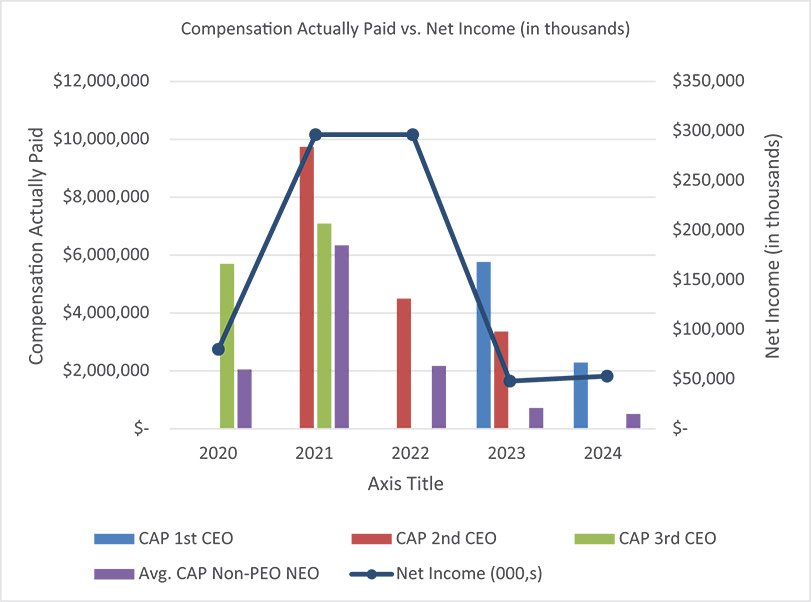 [MISSING IMAGE: bc_netincome-4c.jpg]