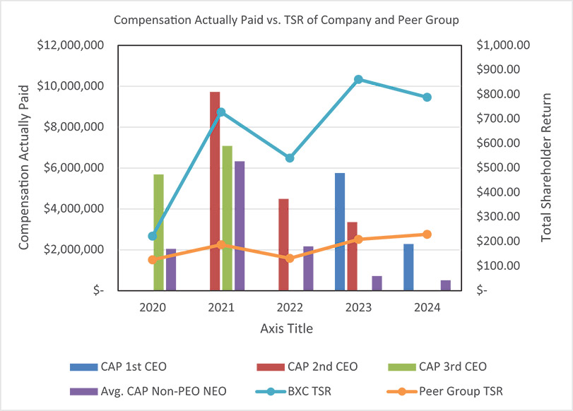 [MISSING IMAGE: bc_peergroup-4c.jpg]