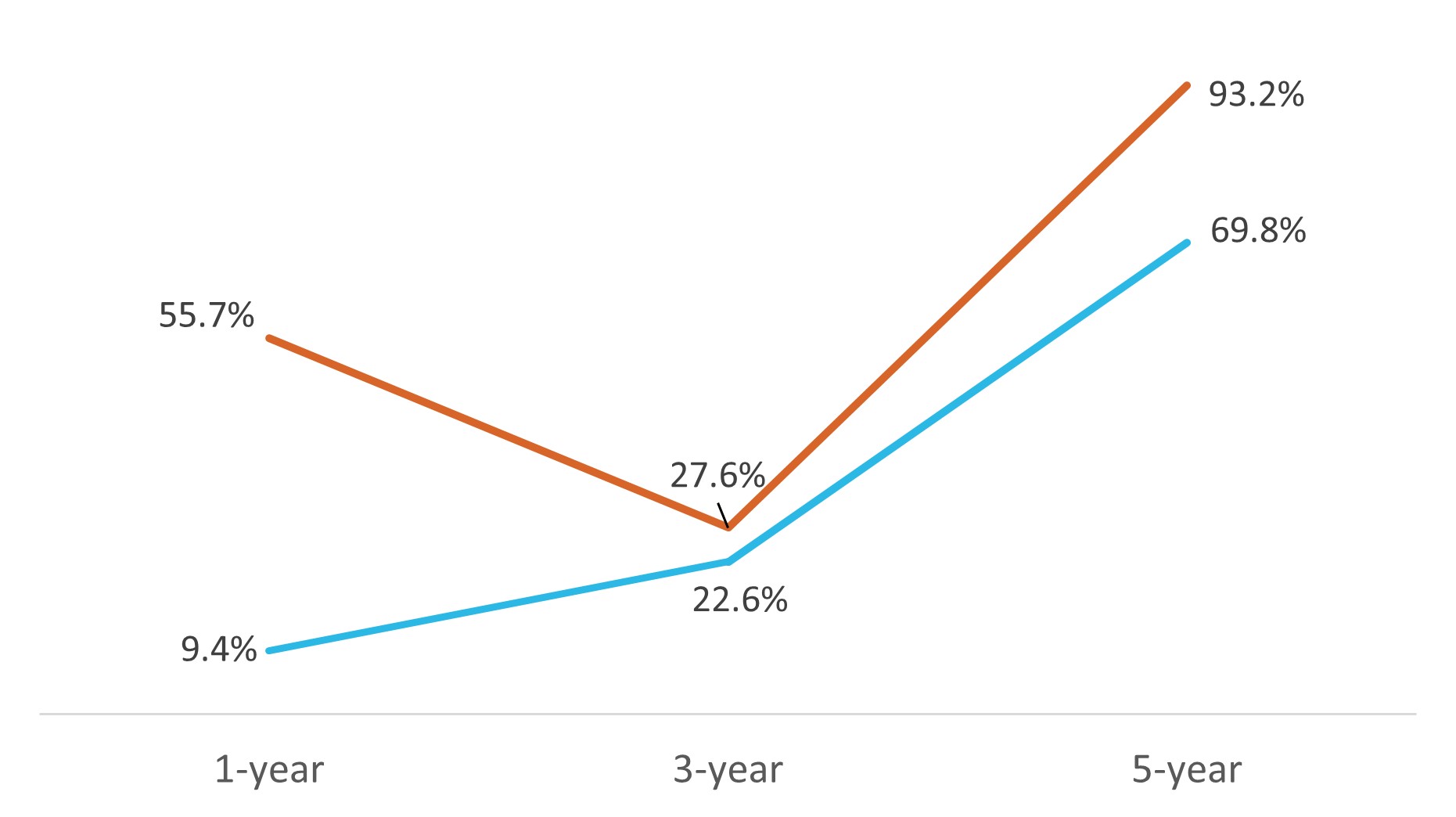 TSR for 2024 Proxy (no S&P).jpg