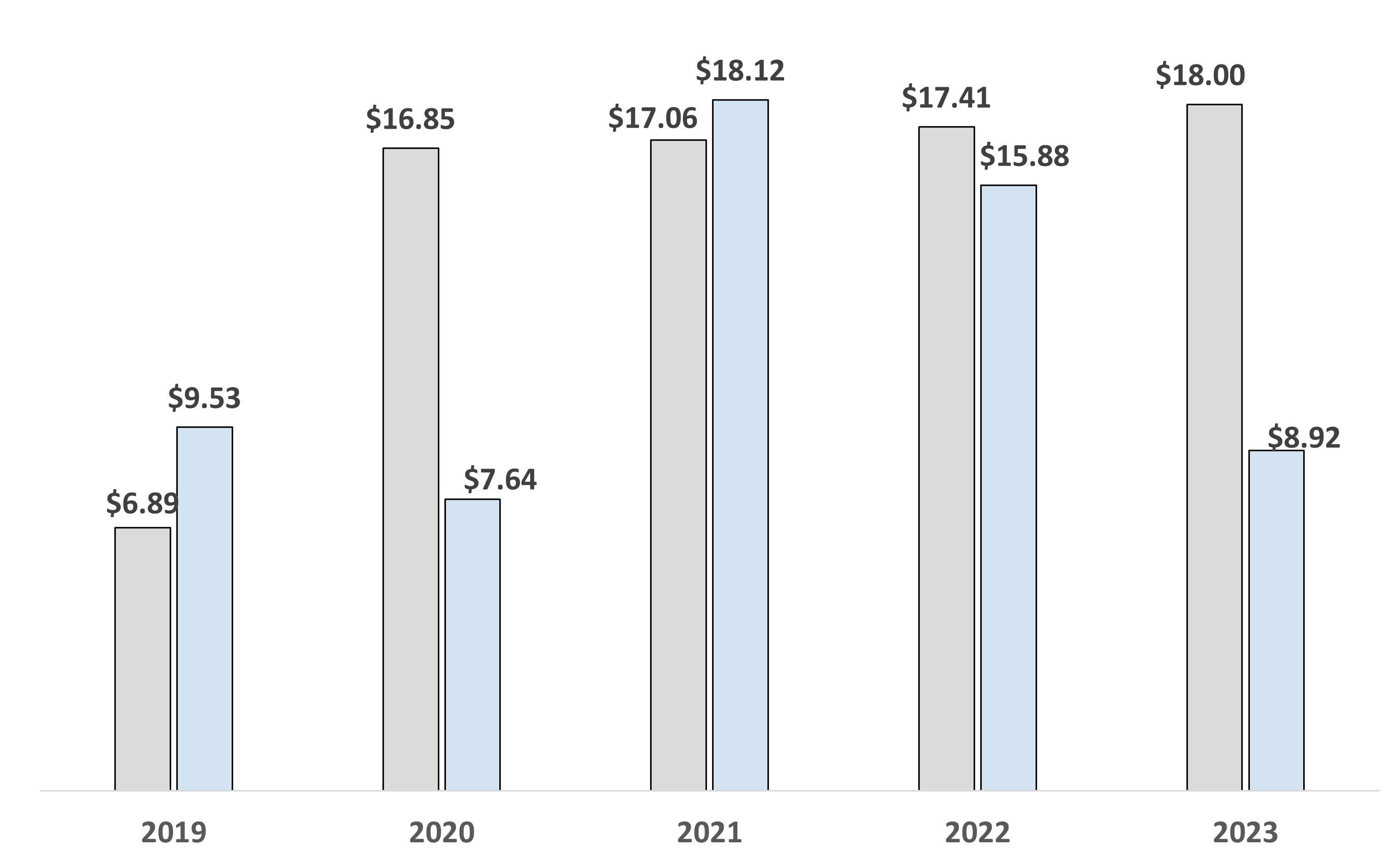 EPS - GAAP and Adjusted.jpg