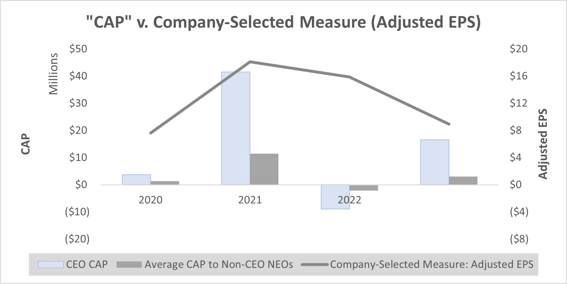 PVP - CAP v. Adjusted EPS.jpg