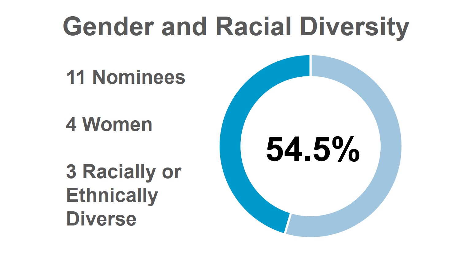 Proxy 2024 - Diversity 2.jpg
