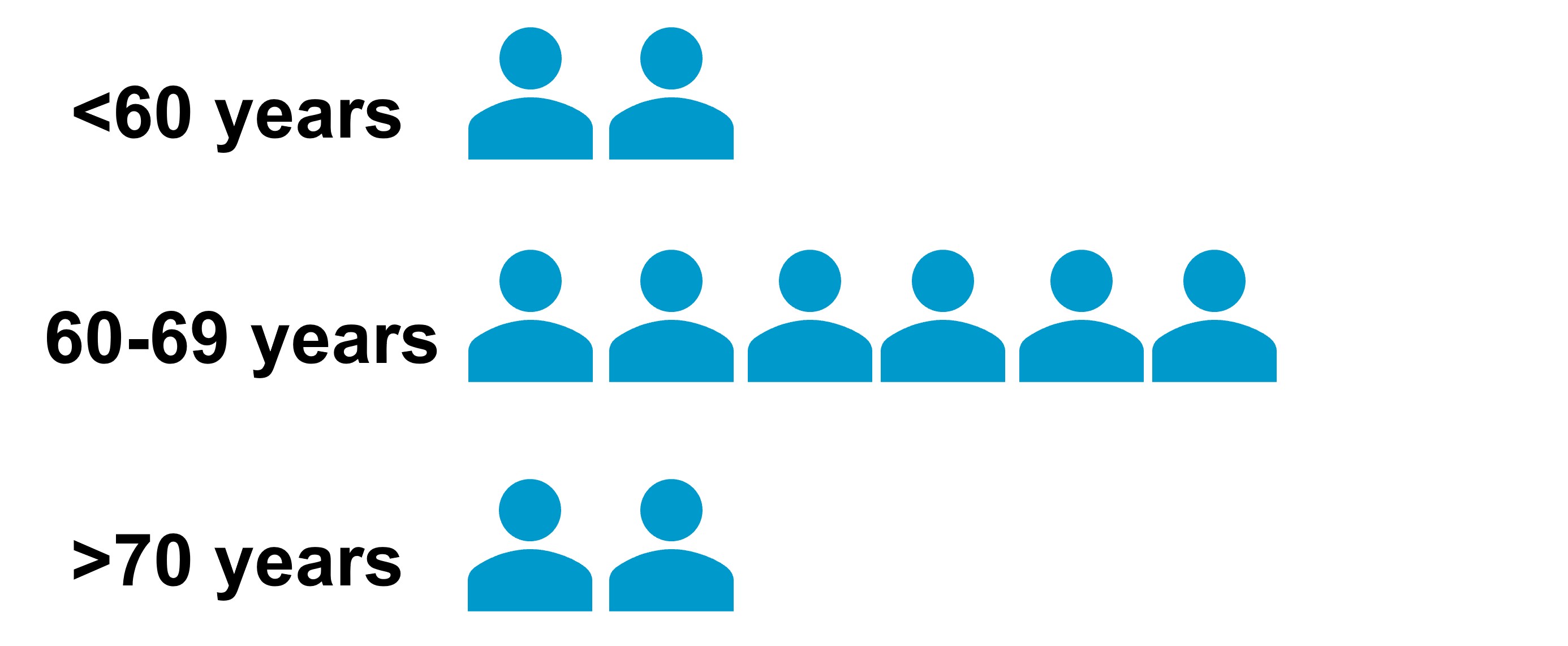 Director Age 3-13.jpg