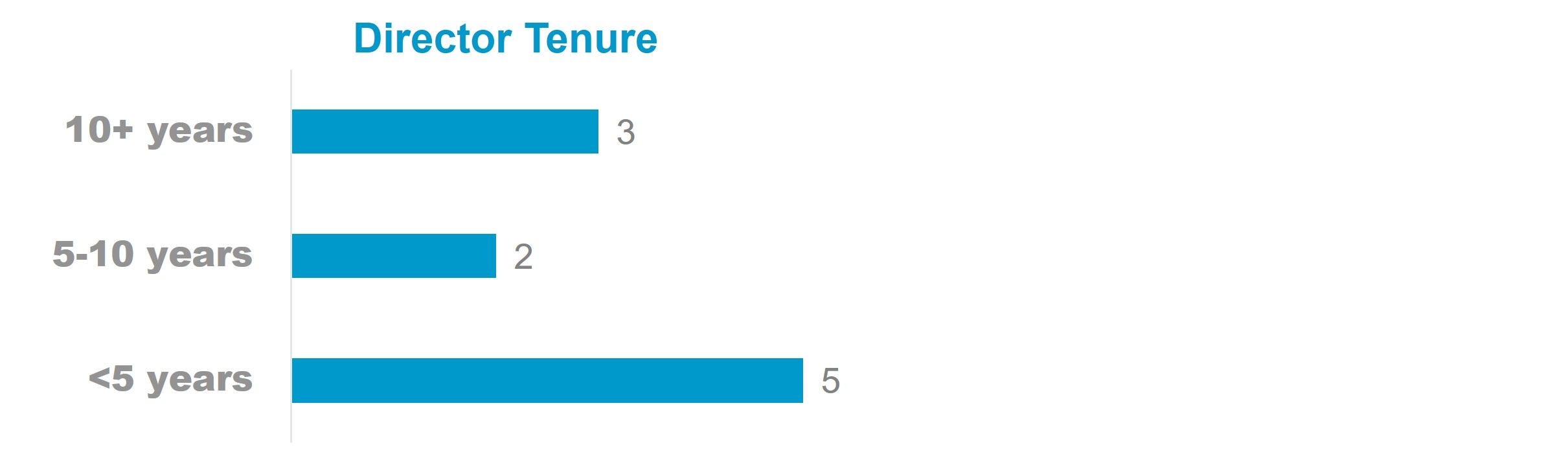 director tenure - composition 3.13.jpg