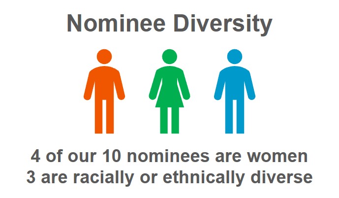 Nominee Diversity - 3.13.jpg