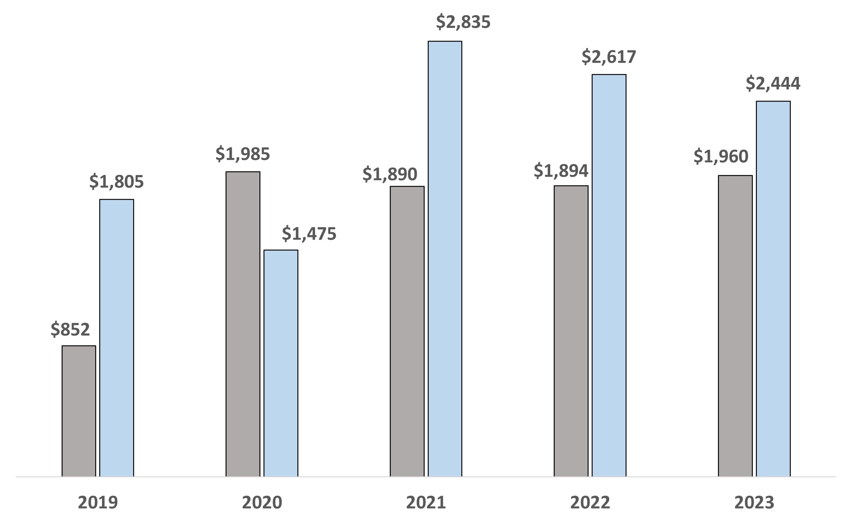Earnings and EBITDA.jpg