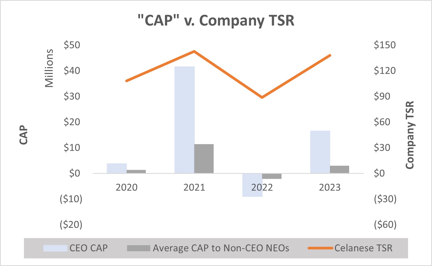 PVP - CAP v. Company TSR.jpg