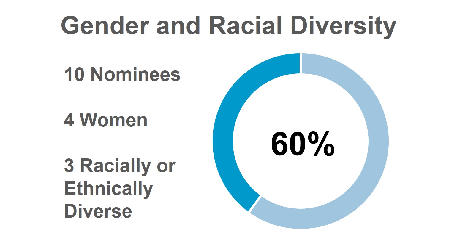 Director Diversity Graphic 3.13.24.jpg