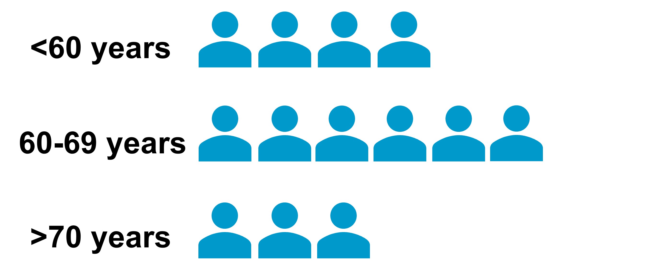 2-24 Director Age.jpg