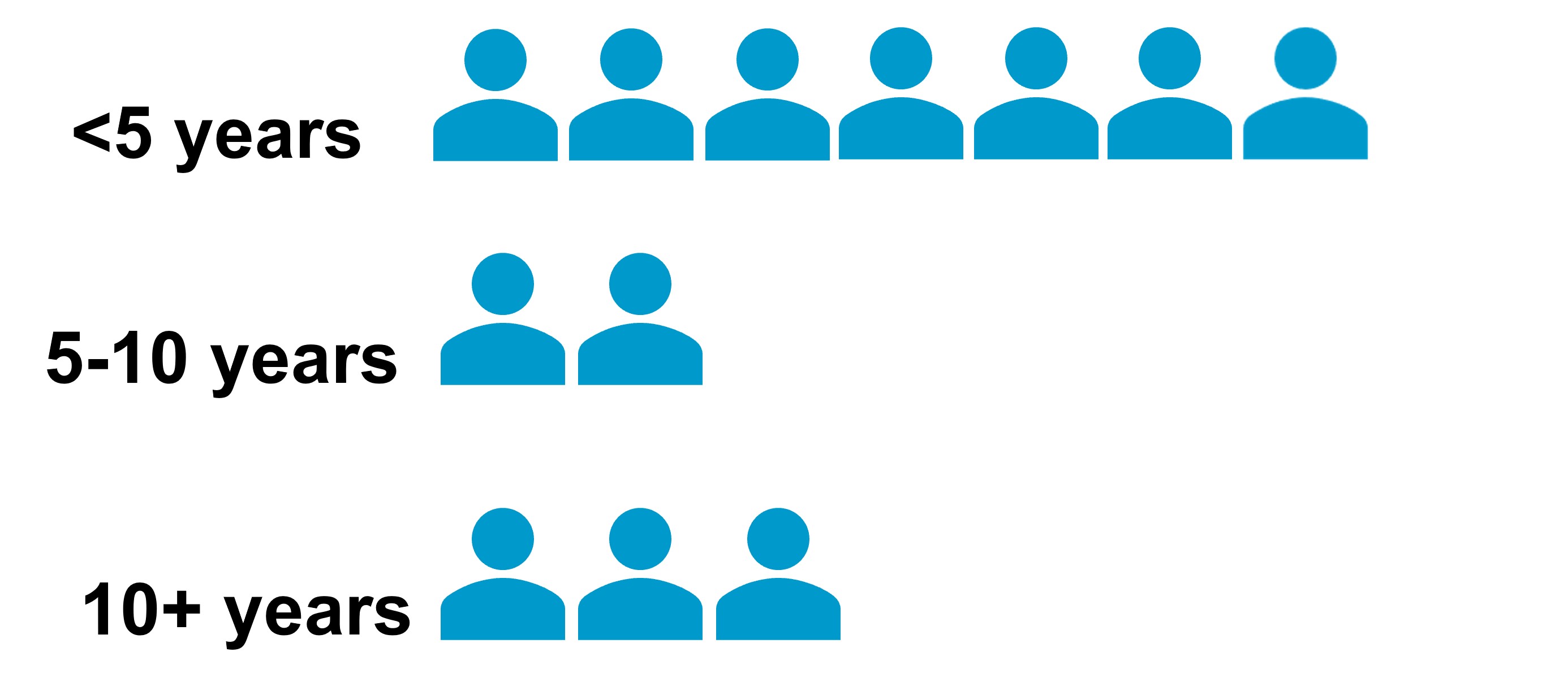 2-24 tenure graphic.jpg