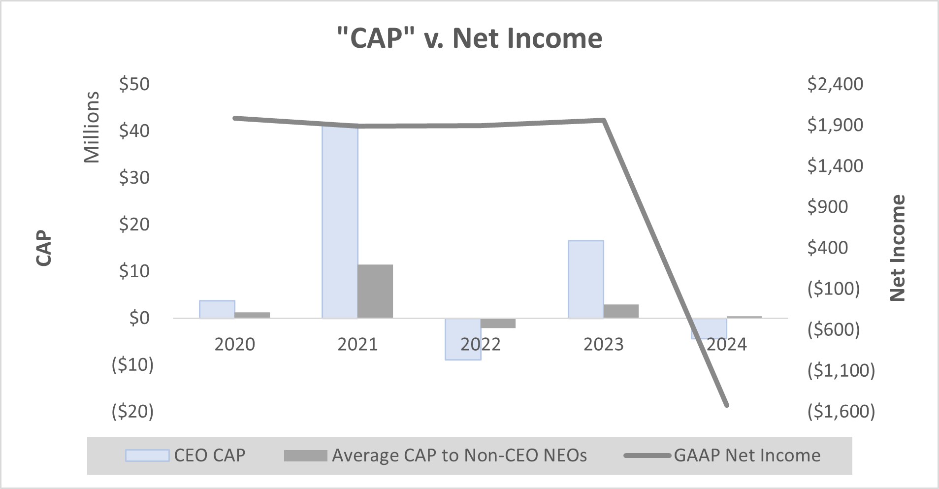 3-10-25 cap v net income.jpg
