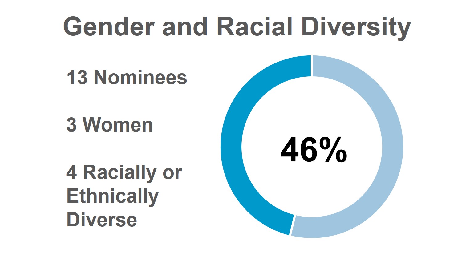 2.24.25 Diversity.jpg